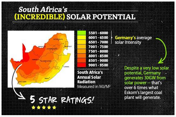 solar potential
